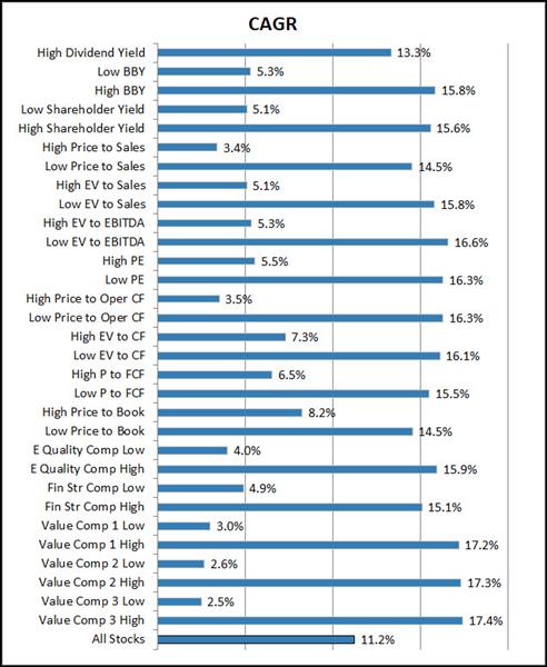 Value Composite One vs single factors 2